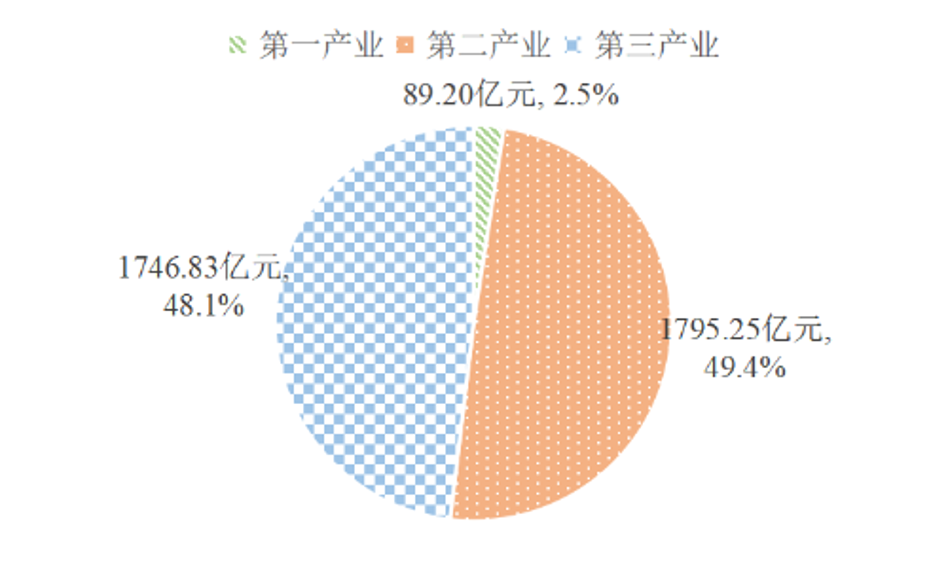 成才教育咨询