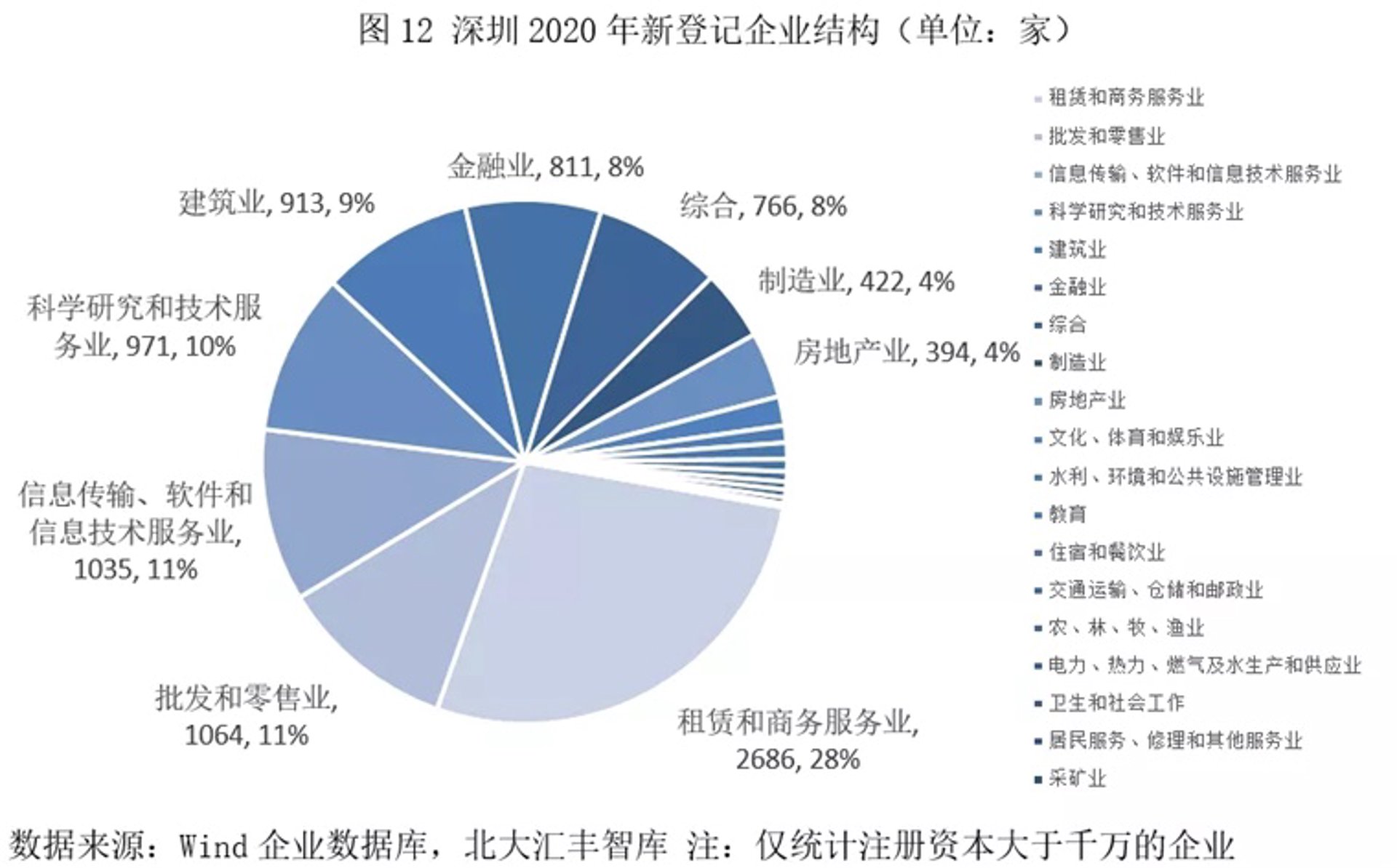 成才教育咨询